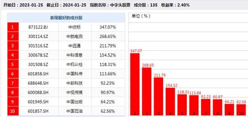 “中”字頭扛起反彈大旗，牛市來了嗎？——兼論皮革制品銷售的行業啟示
